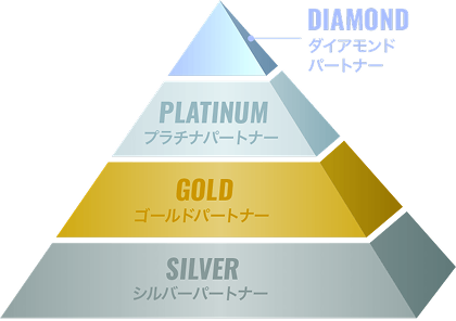 パートナーシップの種類