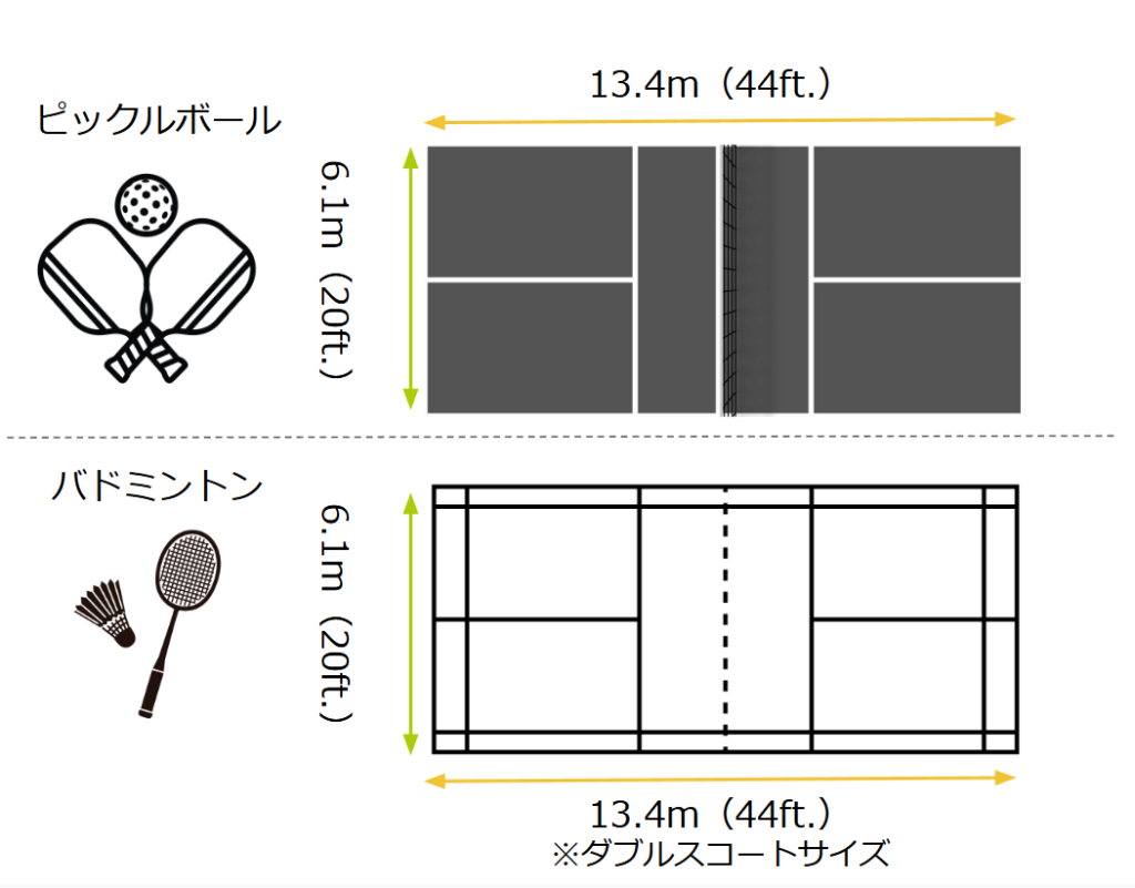ピックルボールのコート