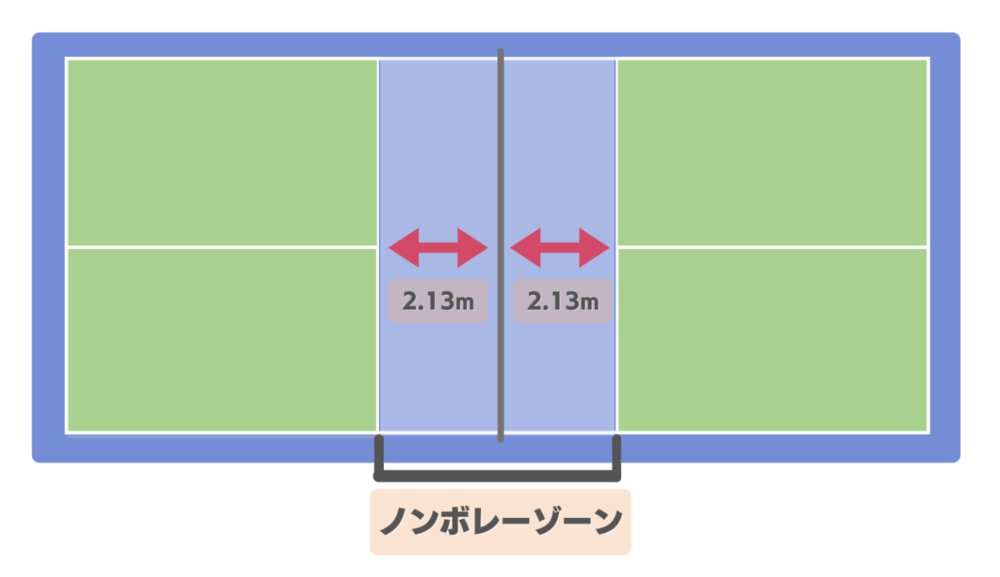 ノンボレーゾーン