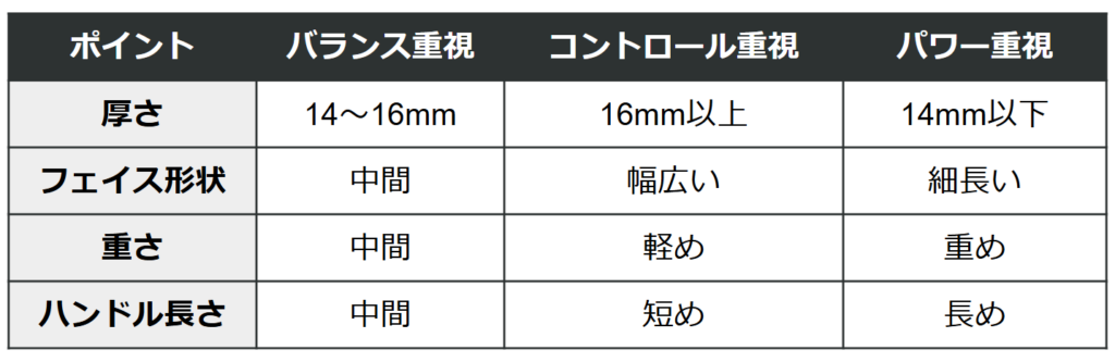 ラケット(パドル)のポイントとプレースタイル
