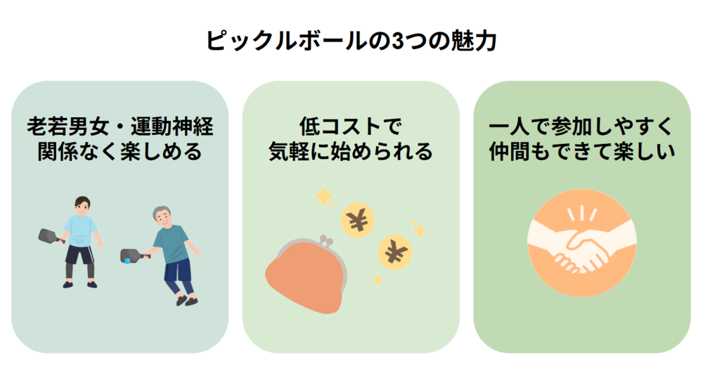 ピックルボールの3つの魅力