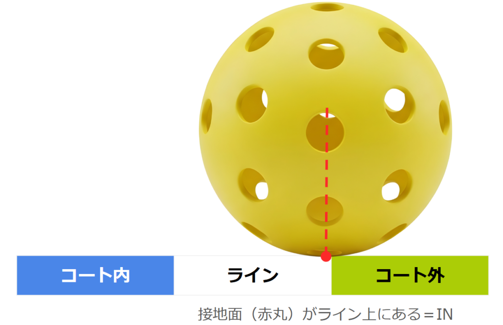ピックルボールのラインのジャッジ