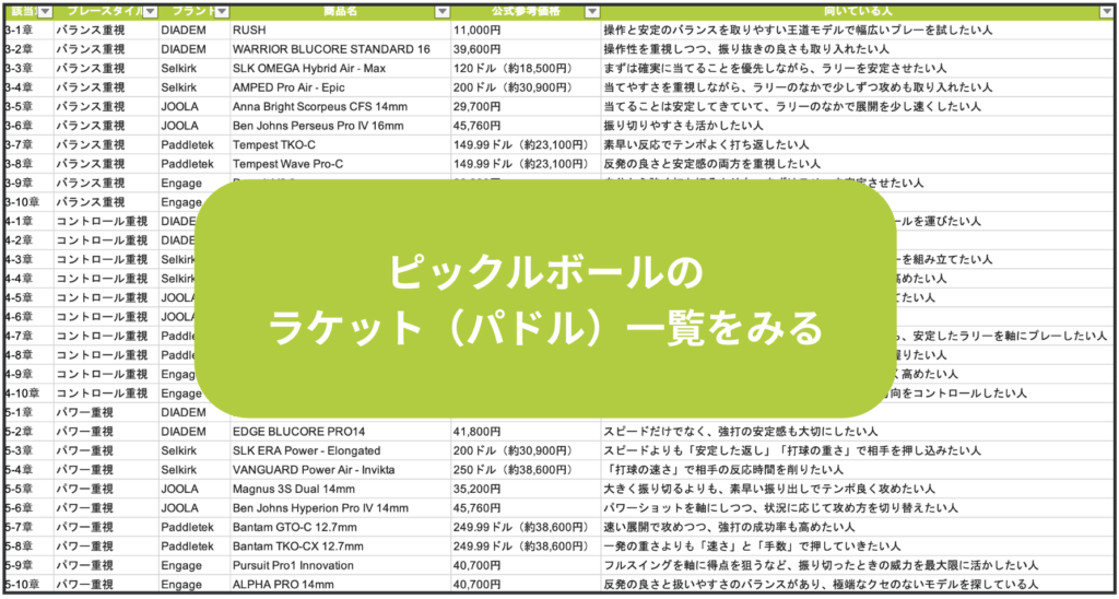 ピックルボールのラケット(パドル)一覧をみる