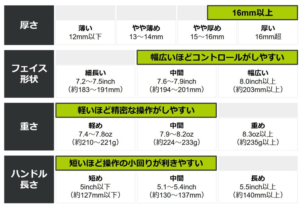 コントロール重視の場合のパドル