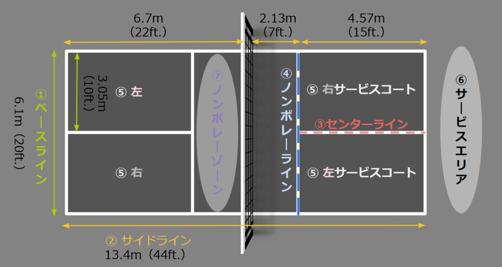 ピックルボールの公式コートサイズ