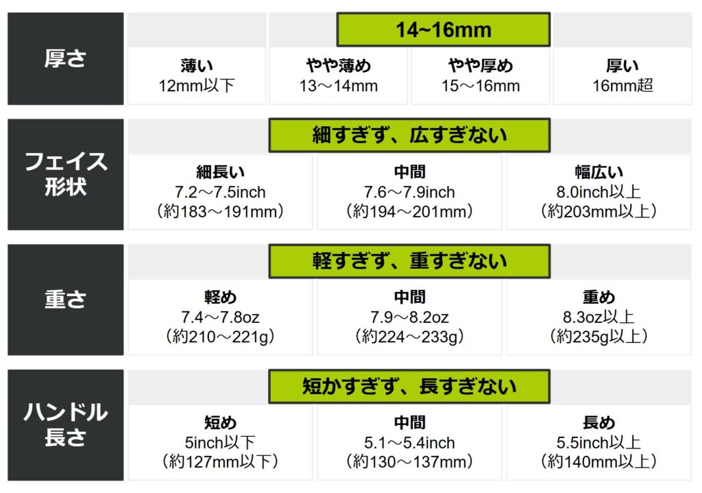 バランス重視の場合のパドル