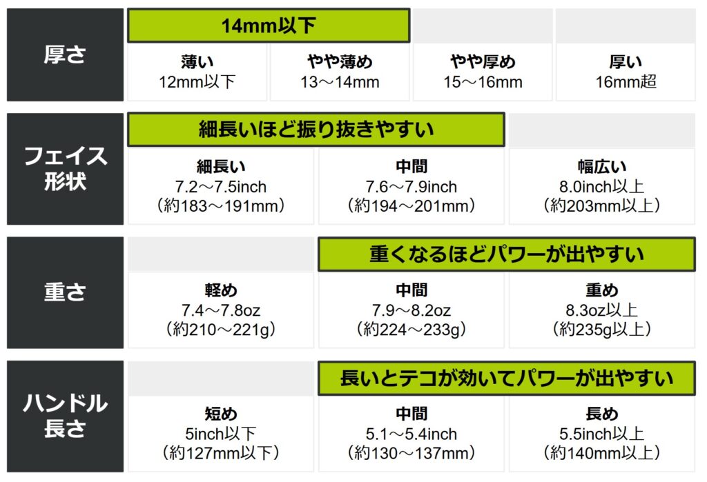 パワー重視の場合のパドル