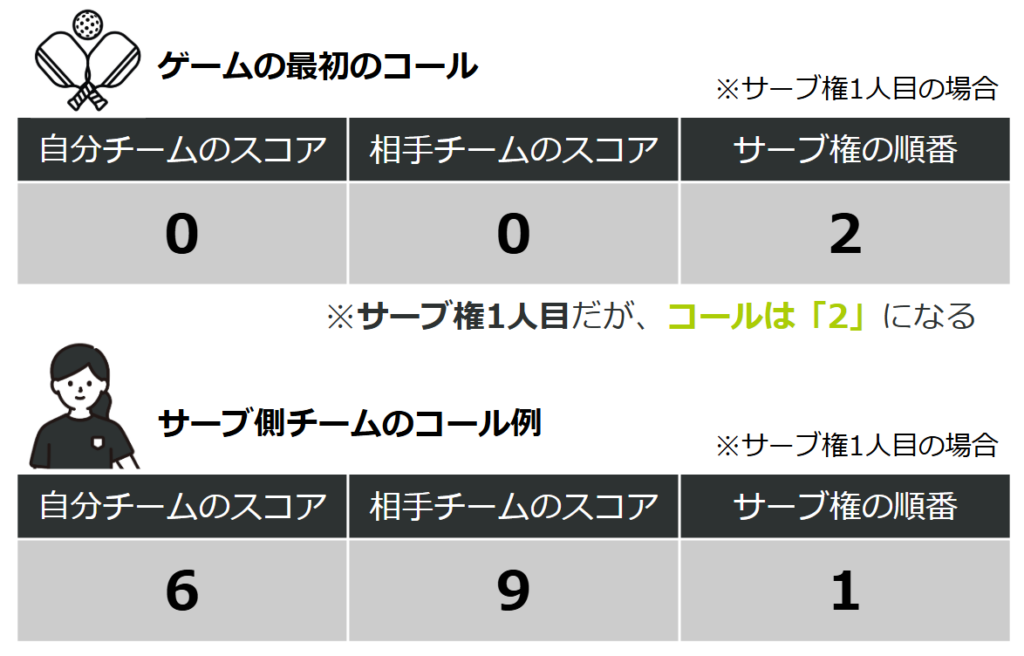 ピックルボールのコール