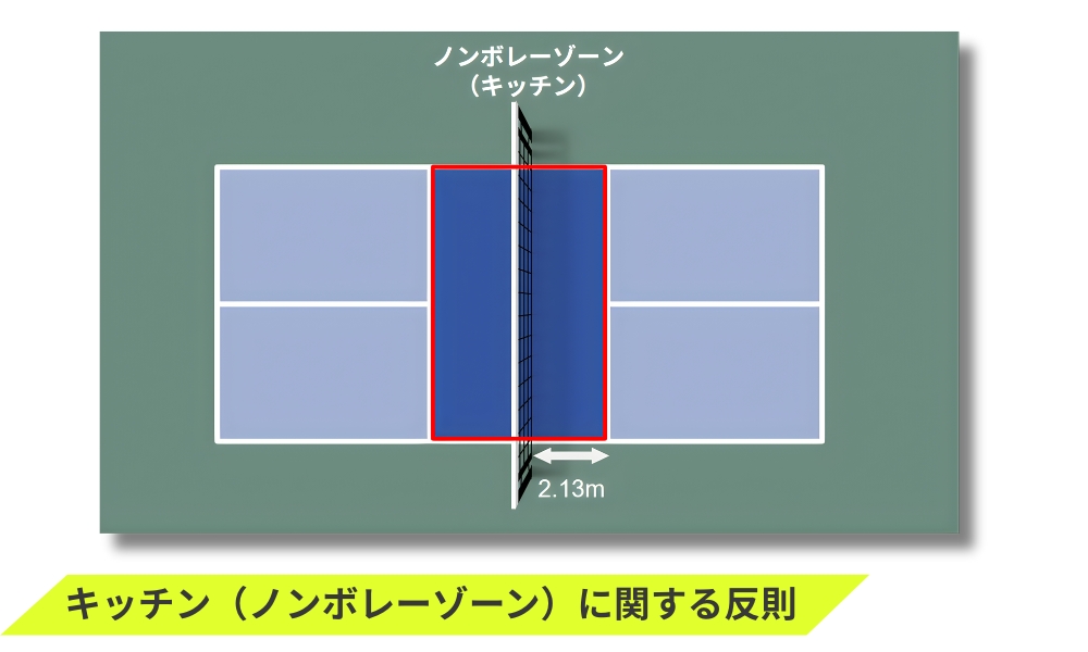 キッチン（ノンボレーゾーン）に関する反則