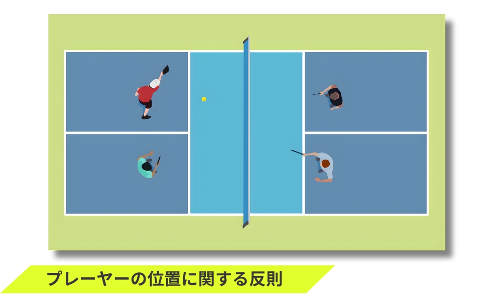 プレーヤーの位置に関する反則