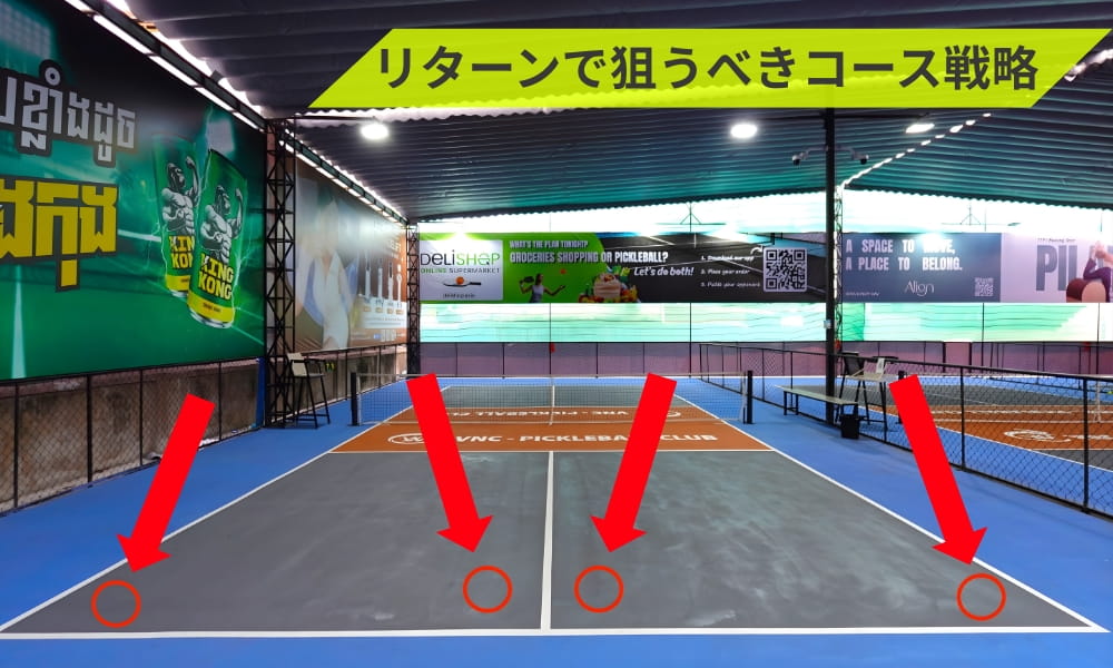 ピックルボールのリターンで狙うべきコース戦略