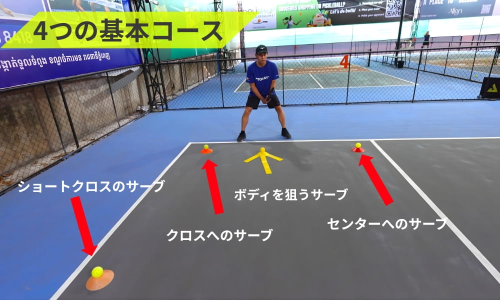 サーブ練習で身につけたい4つの基本コース