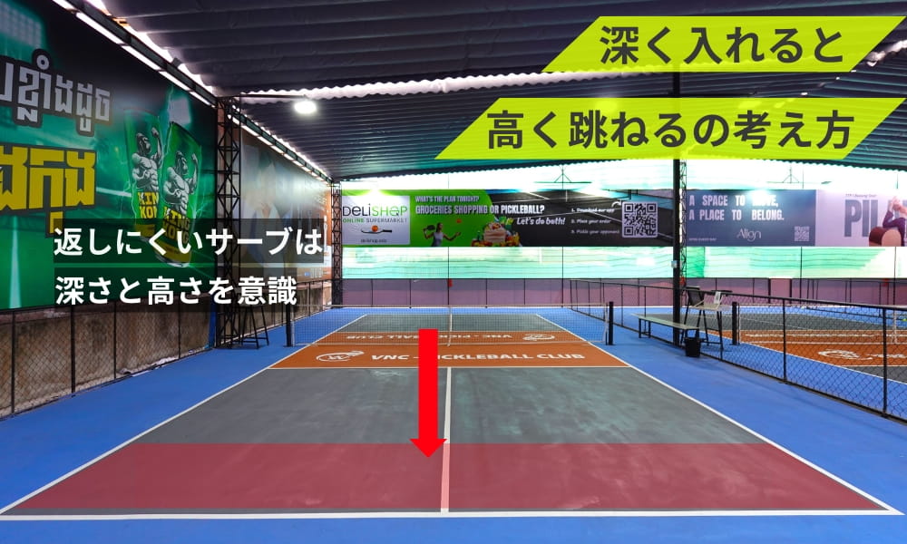 ピックルボールサーブのコツの軸となる「深く入れると高く跳ねる」の考え方