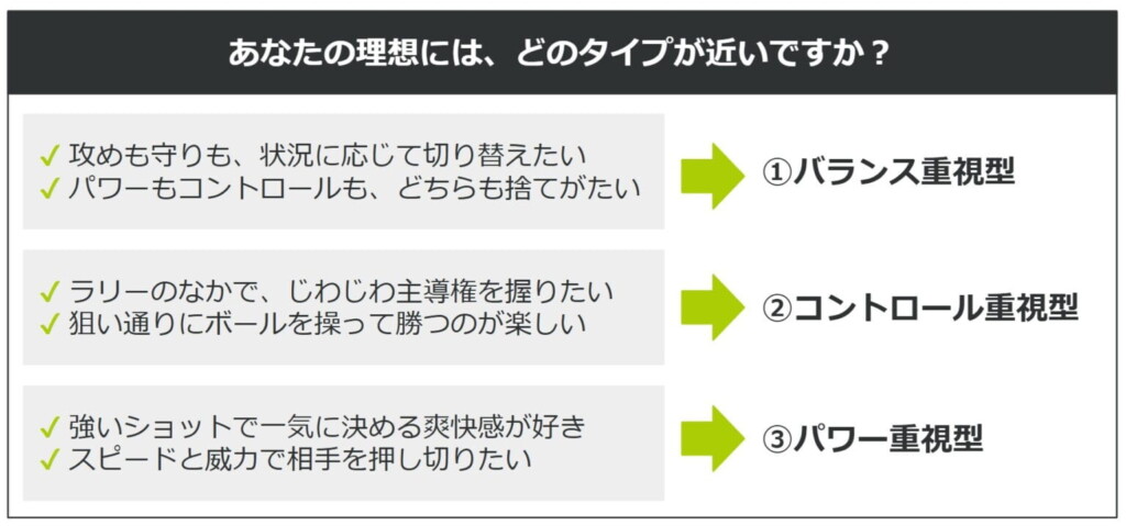 ピックルボールのパドルをバランス重視・コントロール重視・パワー重視の3タイプから選ぶための診断表