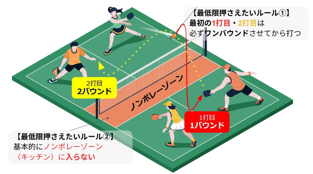 ピックルボールの基本ルール