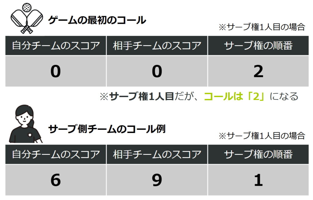 ピックルボールのコール