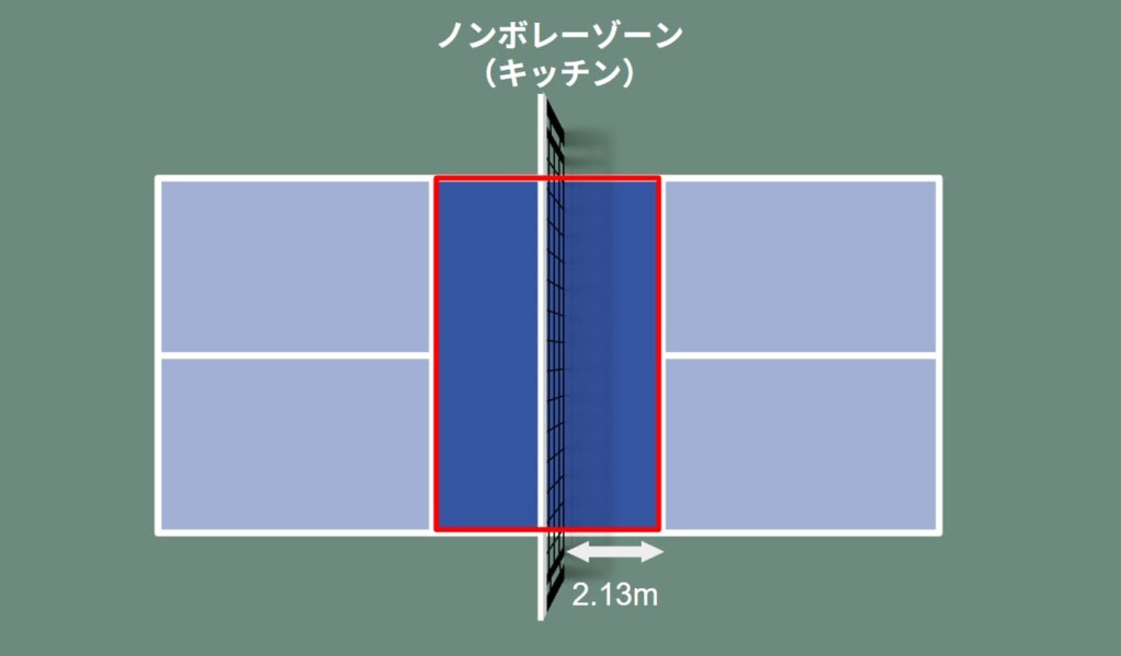 ピックルボールのノンボレー（キッチン）ゾーン