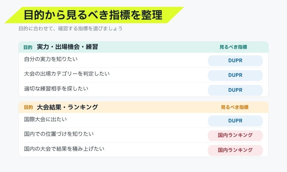どちらを気にすべきか
