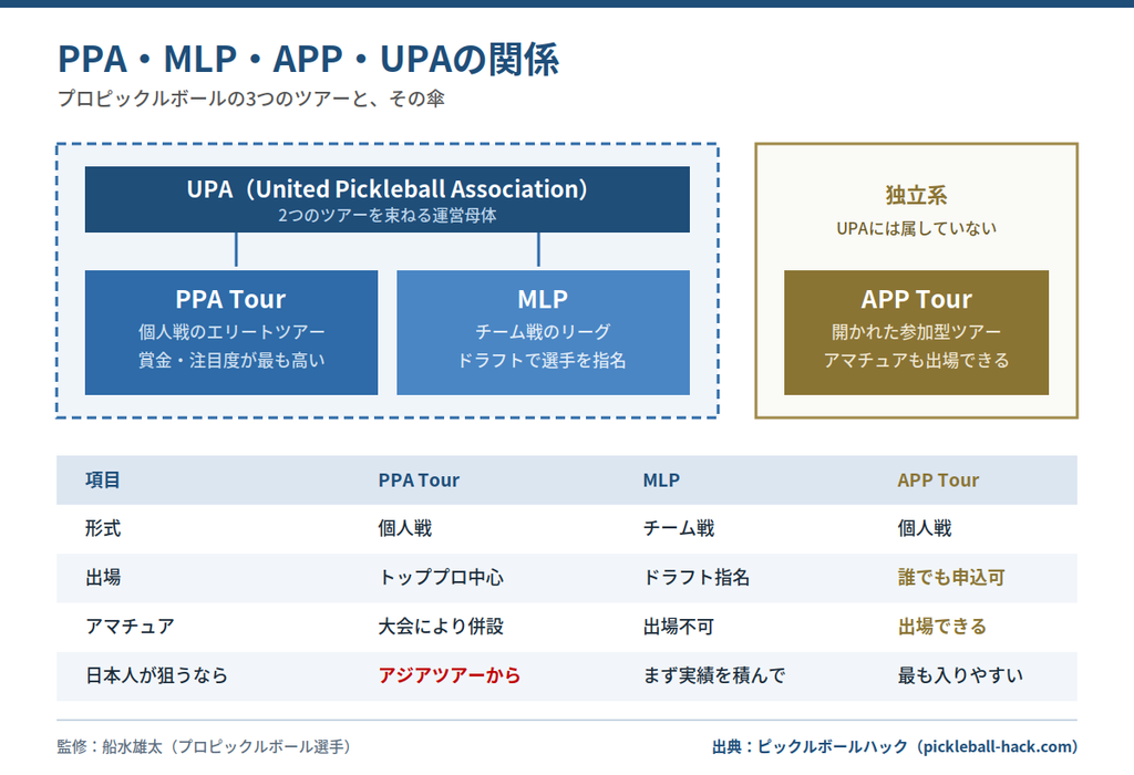 結論:3つのツアーと、1つの運営母体