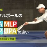 PPA・MLP・APP・UPAの違い|4つの略称を図で整理する